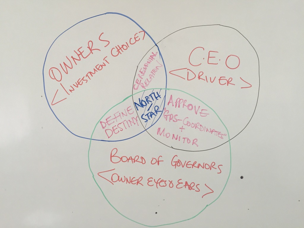 Owner - Owner rep. - & CEO relationships 
