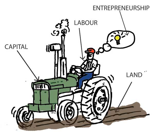 Factors of production - the lure into a false dichotomous economy for the working class in Uganda Credit: romeconomics.com